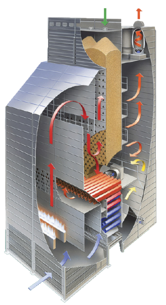 300T per Day Continuous Maize Mixed Flow Dryer