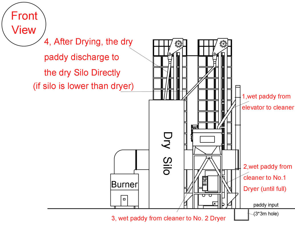 2 Sets 15 Ton Per Batch Rice Dryer With One Husk Furnace And Diesel Burner